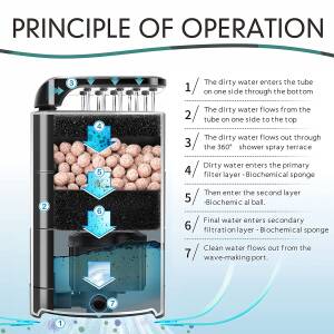 hygger Multifunction Turtle Tank...