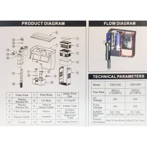 Grech CBG-800 5W UV Sterilizer...