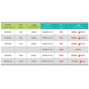 Chihiros WRGB II PRO LED light...