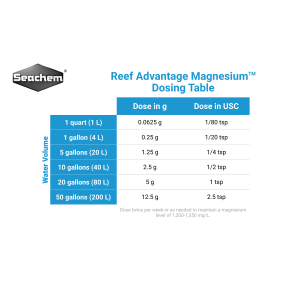 Reef Advantage Magnesium