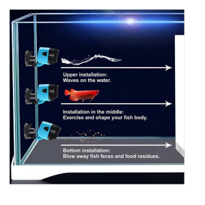 AquaNature Torrent WaveMaker...