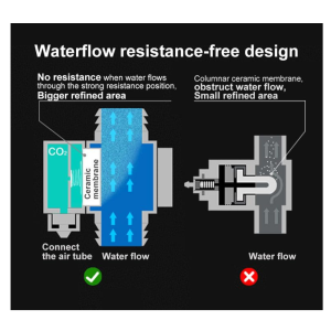 AquaNature® Aquarium External...